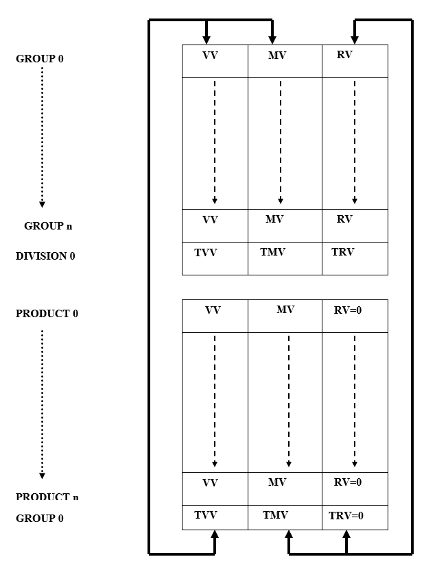 Mix Consolidation Hierarchy